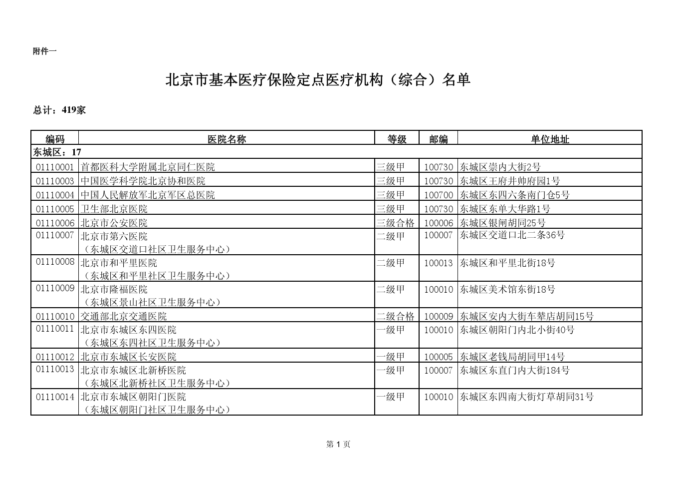 北京市基本医疗保险定点医疗机构(综合)名单