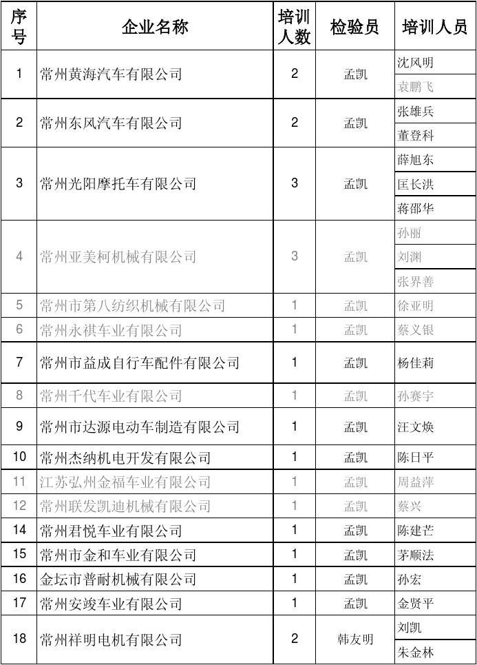 2011质量监督员名单