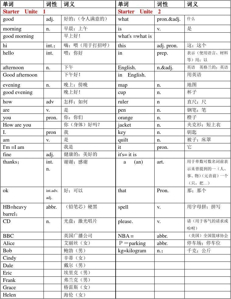 人教版英语七年级上册各单元单词表
