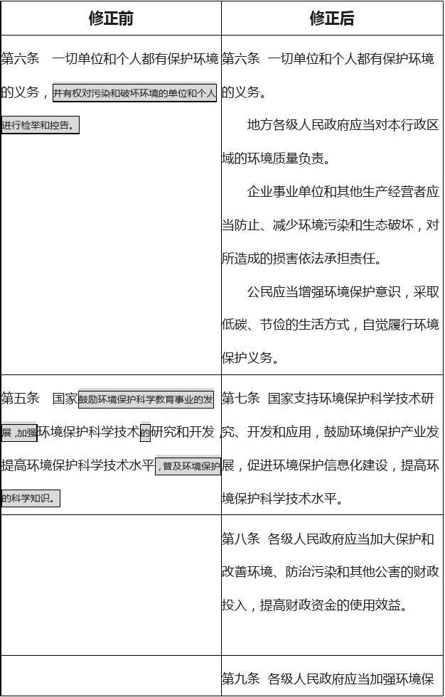 《中华人民共和国环境保护法》修正前后对照表