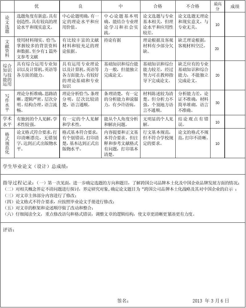 福建师范大学本科毕业论文(设计)指导教师评分表